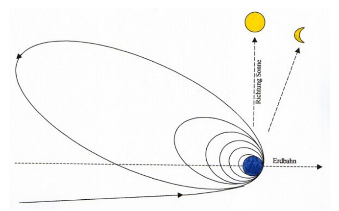 Bischoff Phaethon Abb 4.jpg