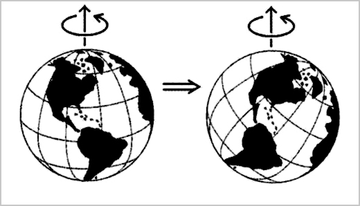 Datei:Kippvorgang.jpg