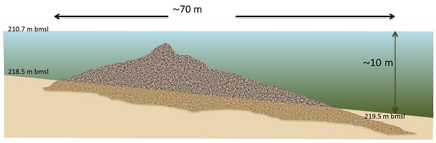 Megalith-scheme1-klein.jpg
