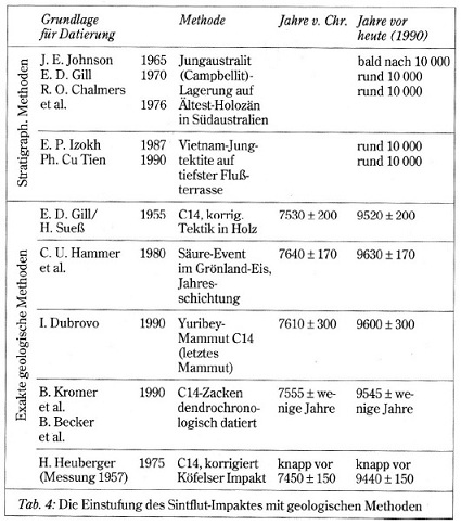 Tektit-Tabelle.jpg