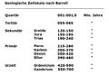 Vorschaubild der Version vom 26. April 2009, 10:50 Uhr