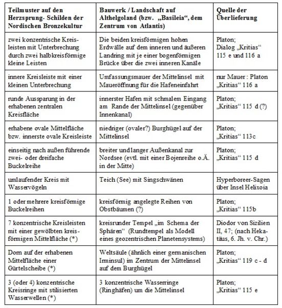 Datei:Herzsprungschilde Tabelle.jpg