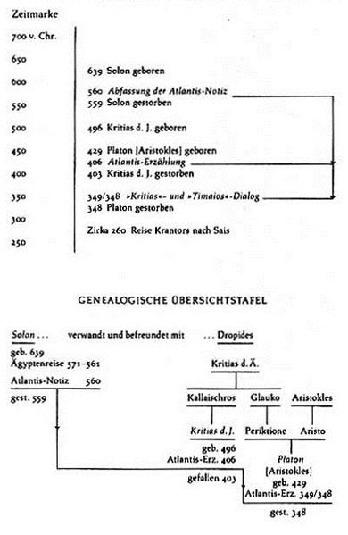 Datei:Muck Überlieferungskette 2.jpg