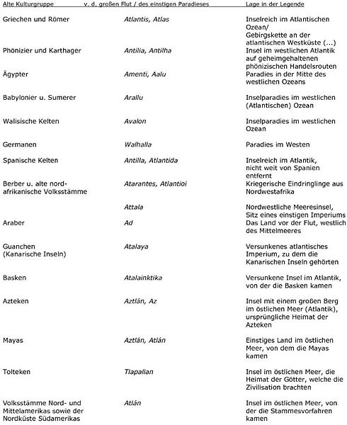 Datei:Mythologische Inselreiche.jpg