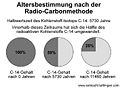Vorschaubild der Version vom 7. Mai 2009, 18:23 Uhr